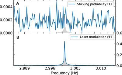 Corrigendum: State-resolved studies of CO2 sticking to CO2 ice